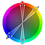 Tetradic (Double Complementary) Color Scheme
