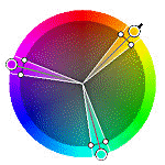 Triadic Color Scheme